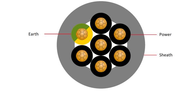 Multicore Power Cable