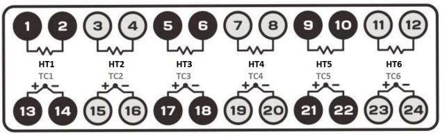 Hot Runner Controller Units