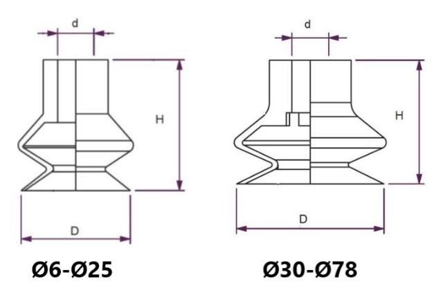 1.5Bellow Vacuum Cups Ø6-Ø78mm Coval Compatible